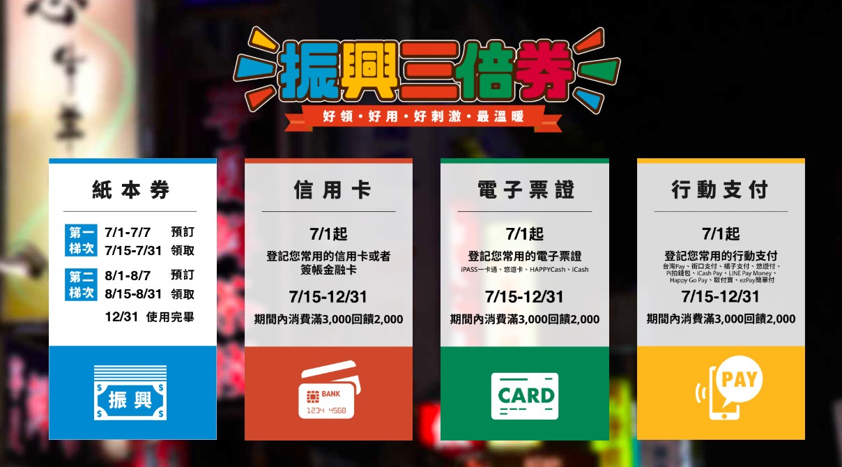 振興券領取方式